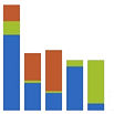 Predictive Analytics 